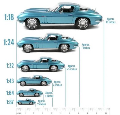 Various scales of diecast cars shown in a chart