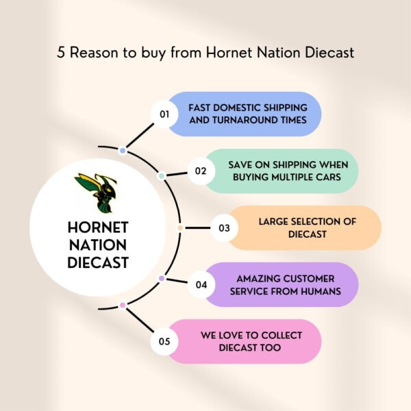 5 Reasons why you should buy from Hornet Nation Diecast.